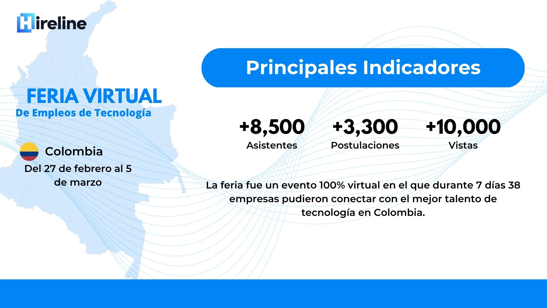 Resultados feria virtual de empleos colombia 2023 8500 asisetntes 3300 postulaciones y 10000 visitas