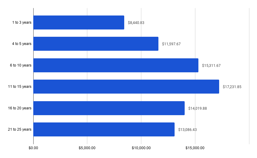 how-much-does-a-software-engineer-earn-in-mexico-blog-hireline