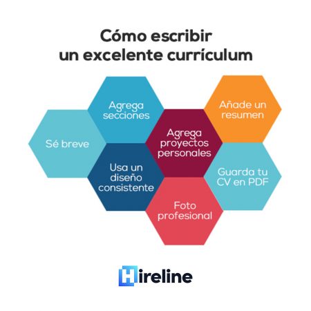 como escribir un cv