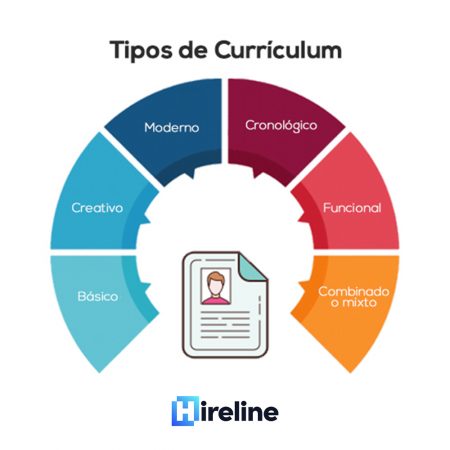 tipos de curriculum de programador