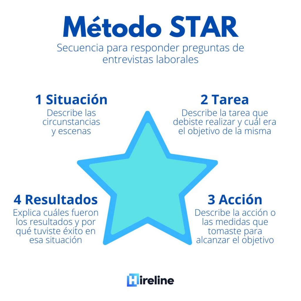 metodo star