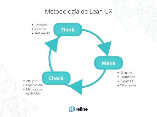 lean ux